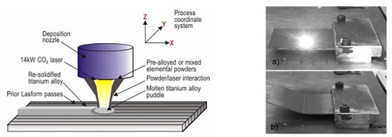 Schematic Drawing of Laser Forming 
